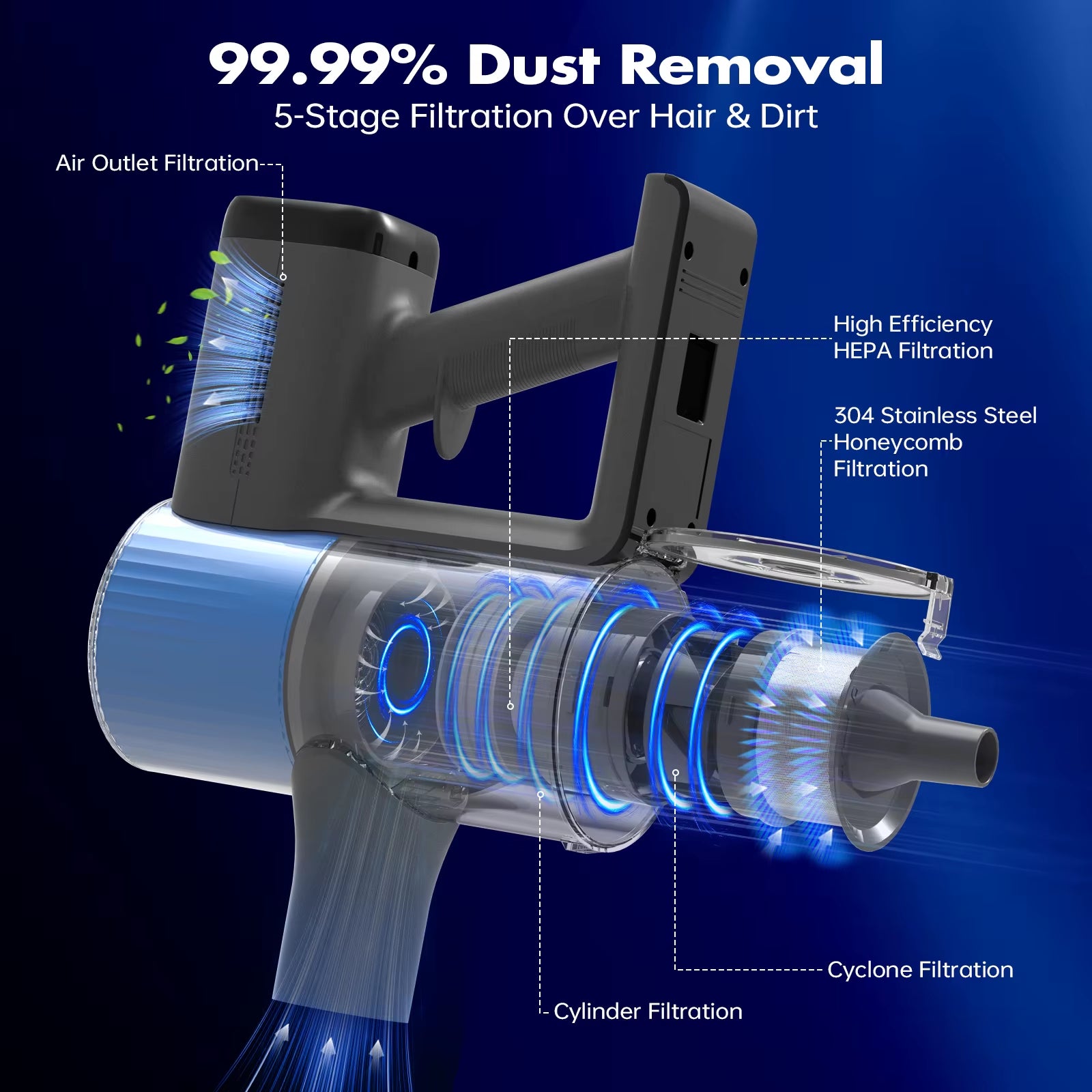 Versatile Lightweight Cordless Stick Vacuum Cleaner 40 Mins Long Runtime for Carpet & Hardwood Floors Pet Hair Upgrade Version